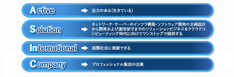 ASINC株式会社